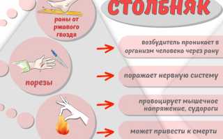 Прививка от столбняка. Побочные действия у взрослых, детей, когда делается, подготовка