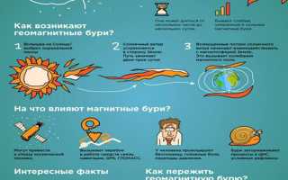 Магнитные бури. Что это такое, симптомы, как влияют на человека