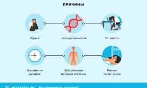 Сомнамбулизм (лунатизм). Что это за болезнь