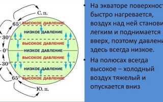 Норма атмосферного давления для человека в паскалях. Давление ртутного столба.