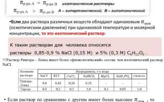 Изотонический раствор для промывания носа. Что это такое, как приготовить в домашних условиях
