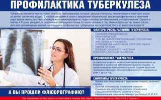 Флюорография. Что это, что показывает, результаты, как часто можно делать детям и взрослым, возможный вред