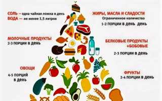 Продукты, понижающие давление у человека. Список для нормализации артериального давления при гипертонии, влияние правильного питания, какие продукты нельзя