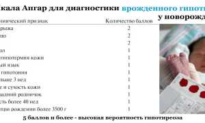 Врожденный гипотиреоз у новорожденных, грудничка. Симптомы и лечение
