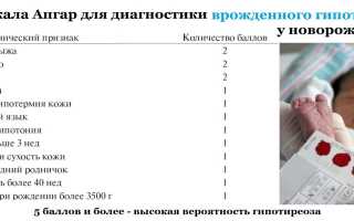 Врожденный гипотиреоз у новорожденных, грудничка. Симптомы и лечение