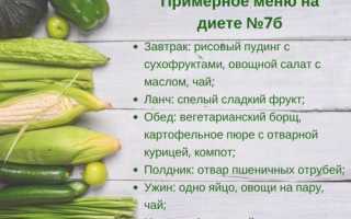 Диета при пиелонефрите у детей. Стол, памятка