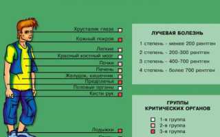 Лучевая болезнь. Симптомы, стадии, степени тяжести, лечение