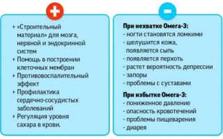 Омакор (Omacor). Аналоги этого препарата, инструкция по применению, цена