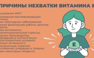 Недостаток витамина Е. Симптомы у женщин, мужчин, болезни