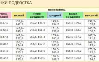 Гормоны роста для подростков. Инструкция, таблетки, инъекции, цены