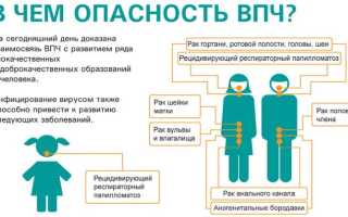 Прививка от папилломавируса (ВПЧ). До какого возраста женщинам, девочкам, мужчинам, мальчикам, как делается