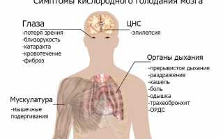 Гипоксия. Что это такое у взрослых, симптомы и лечение