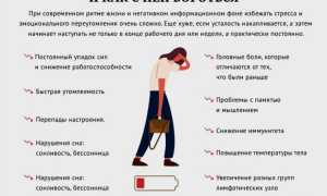 Синдром хронической усталости. Симптомы и лечение у взрослых