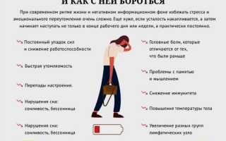 Синдром хронической усталости. Симптомы и лечение у взрослых