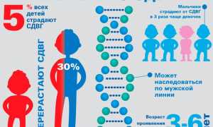 СДВГ у подростков. Симптомы, признаки, лечение