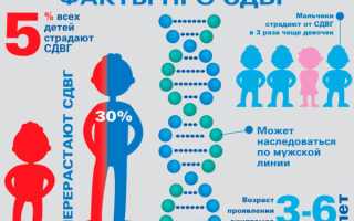 СДВГ у подростков. Симптомы, признаки, лечение