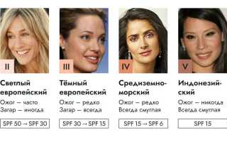 Фототип по Фитцпатрику. Как определить женщины, мужчины, таблица