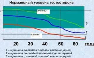 Снижение либидо у мужчин. Что это, причины, лечение