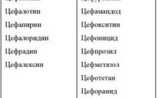 Антибиотики не пенициллинового ряда. Список