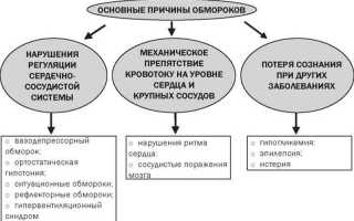 Обморок с открытыми глазами. Причины, что это