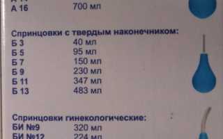 Спринцовка для новорожденных. Размер, как пользоваться для клизмы, носа, от газиков, цены