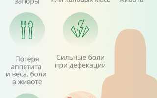 Заболевания кишечника. Симптомы и признаки у женщин