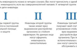 Как получить инвалидность в Москве, оформить, пенсионеру, лежачему больному, ребенку. Группы, документы