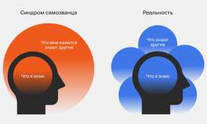 Синдром самозванца. Что это такое в психологии простыми словами