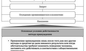 Принуждение в психологии. Что это такое, определение, примеры