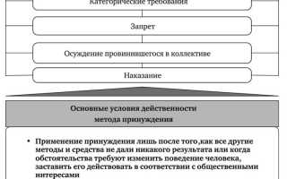Принуждение в психологии. Что это такое, определение, примеры