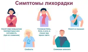 Ощущение температуры без температуры у женщин, мужчин. Причины
