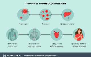 Низкий уровень тромбоцитов в крови. Причины у женщин, мужчин, детей. Чем грозит, что делать