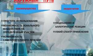 Наружный способ введения лекарственных средств. Преимущества, недостатки, как проводится, алгоритм