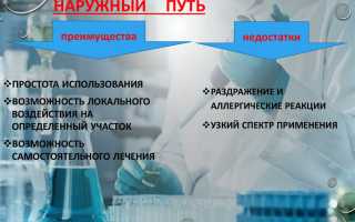 Наружный способ введения лекарственных средств. Преимущества, недостатки, как проводится, алгоритм