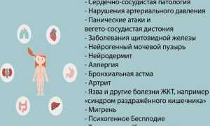 Боль в шее. Психосоматика, причины с правой, левой стороны