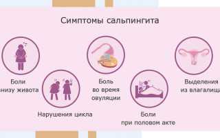 Воспаление маточных труб. Симптомы и лечение, последствия