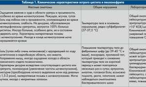 Анализы при цистите у женщин, мужчин, ребенка