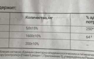 Лизоцим Пиридоксин таблетки для рассасывания
