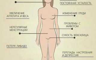Недостаток эстрогена у женщин. Симптомы, причины и лечение, последствия