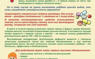 Ротавирусная инфекция. Симптомы и лечение, признаки, диета, инкубационный период, противовирусные препараты, антибиотики, питание