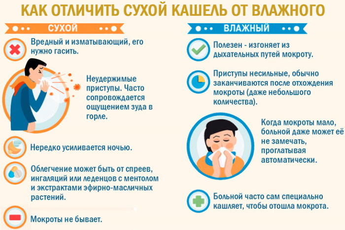 Амброксол сироп для взрослых. Инструкция по применению, отзывы