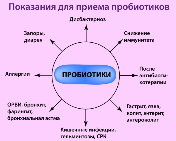 Антибиотики при гриппе у взрослых. Названия, список без рецептов, недорогие