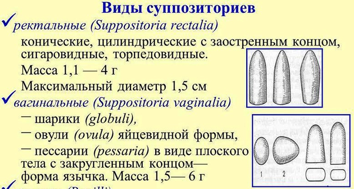 Аппликаторы для введения свечей во влагалище, ректальных. Как пользоваться