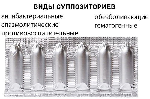 Аппликаторы для введения свечей во влагалище, ректальных. Как пользоваться
