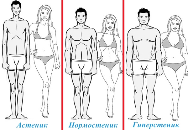 Астеническое телосложение у женщин, мужчин, ребенка. Что это такое, признаки, типы, как набрать вес