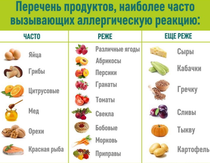 Диета по Адо. Список разрешенных продуктов, рецепты блюд