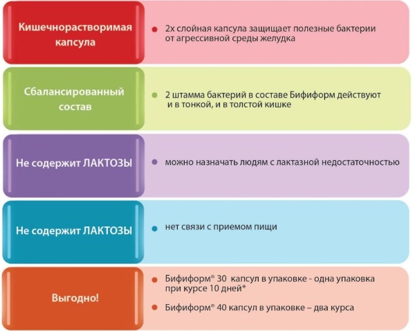 Бифиформ (Bifiform) для детей. Отзывы, инструкция по применению, аналоги, цена