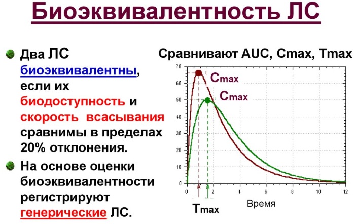 Биодоступность лекарственных средств. Что это такое, от чего зависит, примеры при различных путях введения