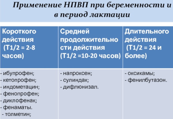 Болит зуб при беременности 1-2-3 триместр. Чем обезболить