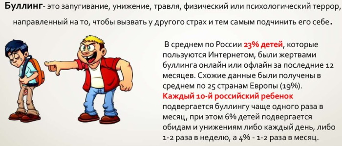 Буллинг (кибербуллинг) в психологии, что это такое, определение, виды